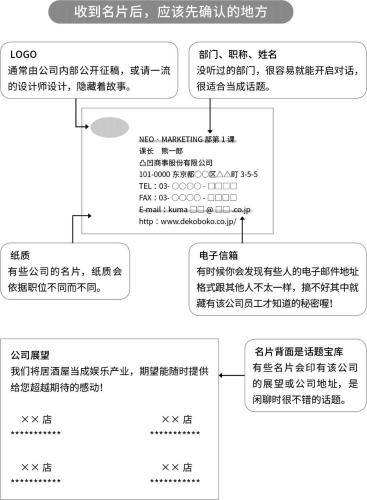 4 名片有门道 懂得看 就不怕冷场没话题 当时这样说就好了 听书 伊庭正康 飞库文学网