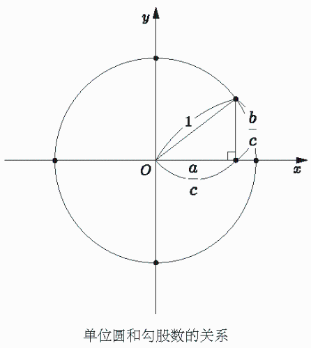 {%}