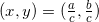 (x,y)=(\frac{a}{c},\frac{b}{c})