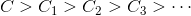 C%3eC_1%3eC_2%3eC_3%3e\cdots