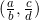 (\frac{a}{b},\frac{c}{d})
