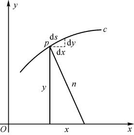 %e5%9b%be8%e8%8e%b1%e5%b8%83%e5%b0%bc%e8%8c%a8%e7%9a%84%e5%be%ae%e5%88%86%e5%ad%a6%e5%8e%9f%e7%90%86.JPG