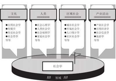 社会学sociology 通识 学问的门类 听书 茂木健一郎 飞库网