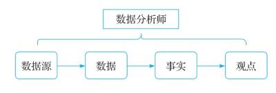 12 1 3 从数据分析师到策略产品经理 策略产品经理 模型与方法论 听书 青十五 飞库中文网